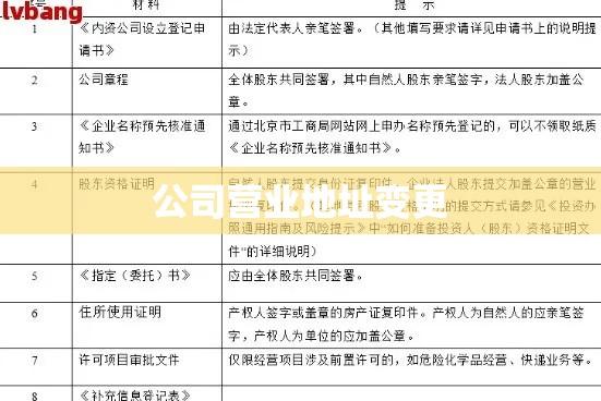 公司营业地址变更全程指南，所需资料详解  第1张