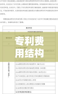 深入了解专利费用结构，申请专利需要多少费用？  第1张