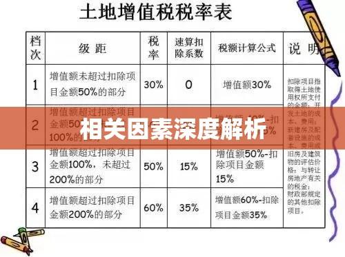 土地使用税的计算方法及其相关因素深度解析  第1张