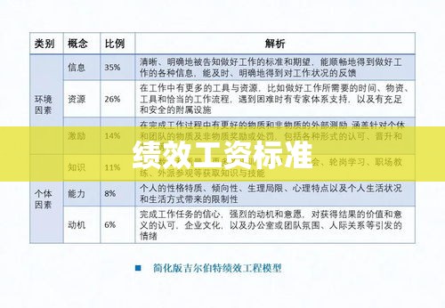 绩效工资标准，构建高效激励机制的核心要素  第1张