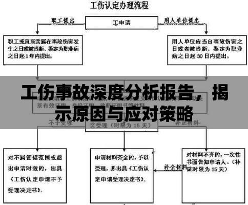 工伤事故深度分析报告，揭示原因与应对策略  第1张