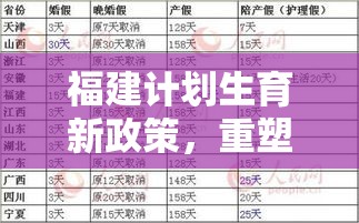 福建计划生育新政策，重塑人口与可持续发展的和谐平衡  第1张