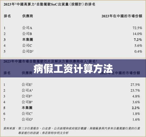 病假工资计算方法及相关因素深度解析  第1张