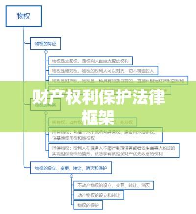 物权法全文，构建坚实的财产权利保护法律框架  第1张