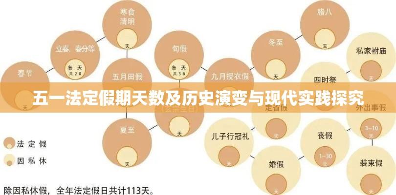 五一法定假期天数及历史演变与现代实践探究  第1张