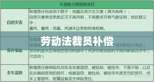 劳动法裁员补偿，员工权益保障与企业责任探析  第1张