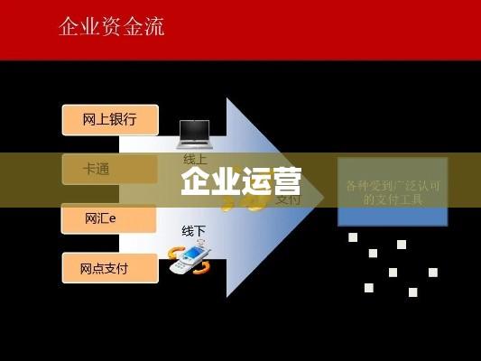 垫付资金，企业运营不可或缺的一环  第1张