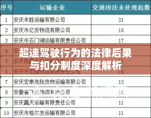 超速驾驶行为的法律后果与扣分制度深度解析  第1张