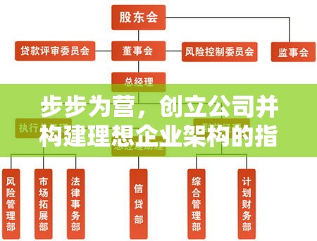 步步为营，创立公司并构建理想企业架构的指南  第1张