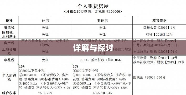 房屋租赁费税率详解及探讨  第1张