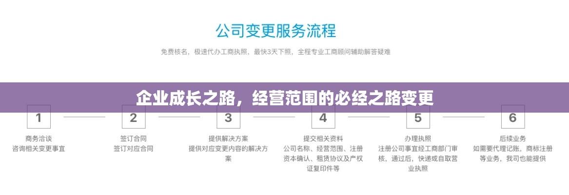 企业成长之路，经营范围的必经之路变更  第1张