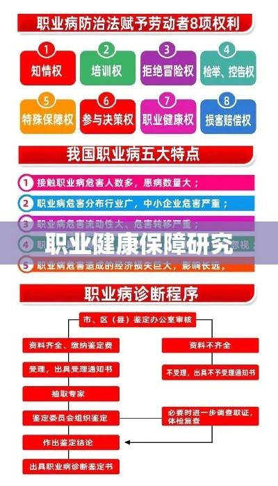 职业病防治法实施与职业健康保障研究  第1张