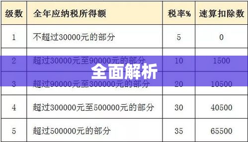 个体工商户个人所得税税率表全面解析  第1张