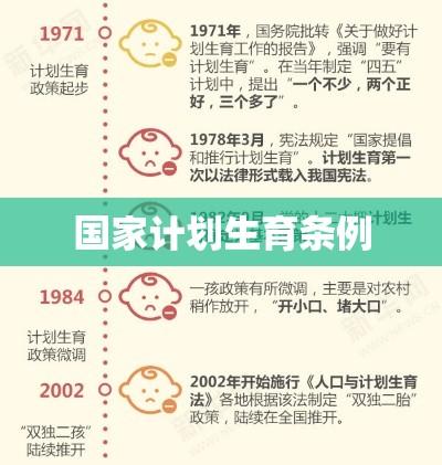 国家计划生育条例，塑造可持续人口发展的基石路径指南  第1张