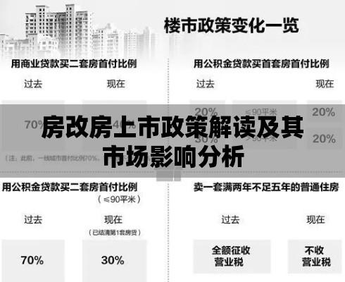 房改房上市政策解读及其市场影响分析  第1张