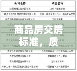 商品房交房标准，质量、设施与法律的三重保障  第1张