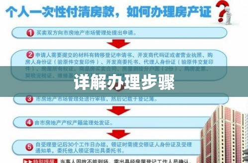 办理房产证全流程详解，从申请到领取的详细步骤解析  第1张