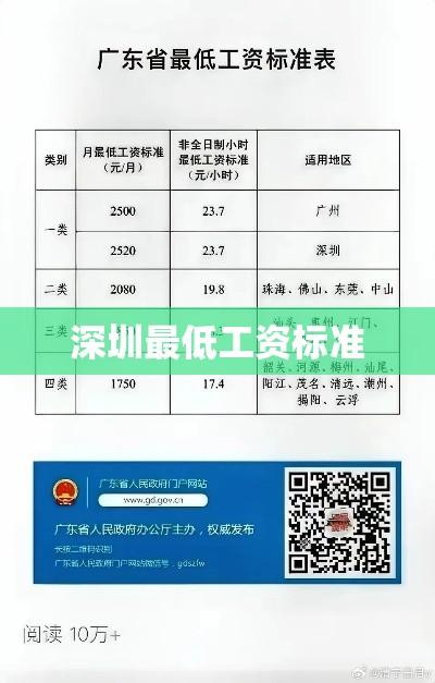 深圳最低工资标准，影响、挑战与未来展望探讨  第1张