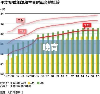 晚育，选择最佳生育年龄的背后考量  第1张