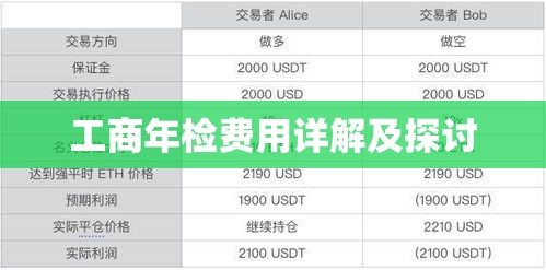 工商年检费用详解及探讨  第1张