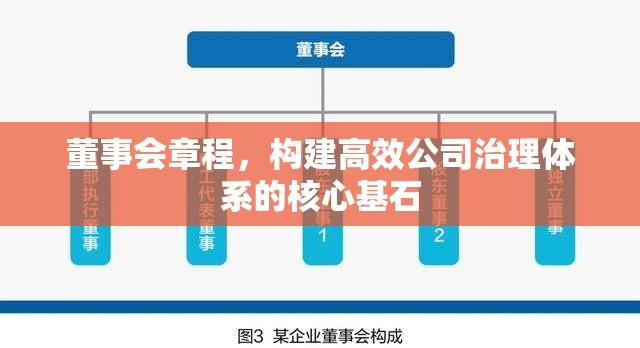 董事会章程，构建高效公司治理体系的核心基石  第1张