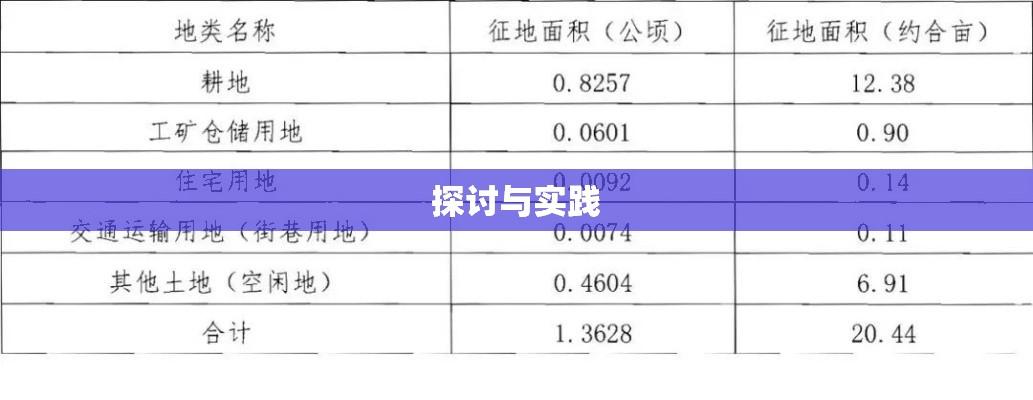 土地征收补偿标准的探讨与实践  第1张