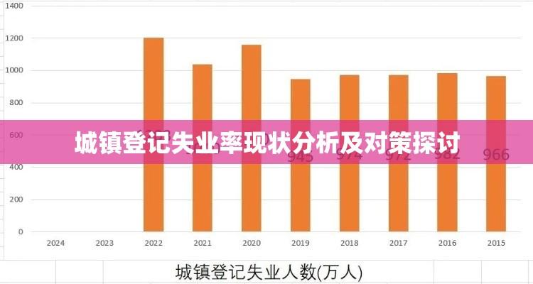 城镇登记失业率现状分析及对策探讨  第1张