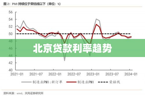 北京贷款利率趋势、影响及深度解析  第1张