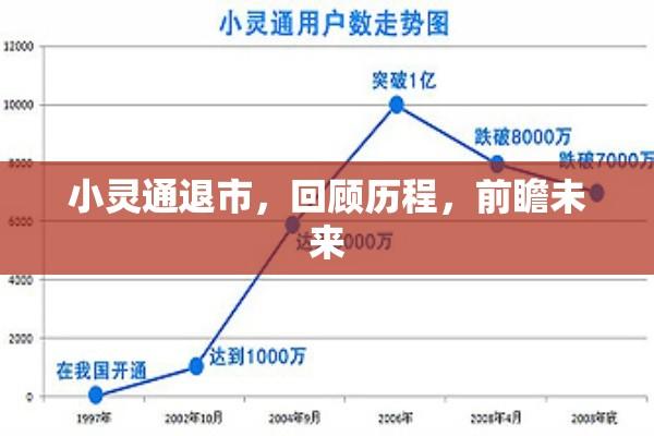 小灵通退市，回顾历程，前瞻未来  第1张