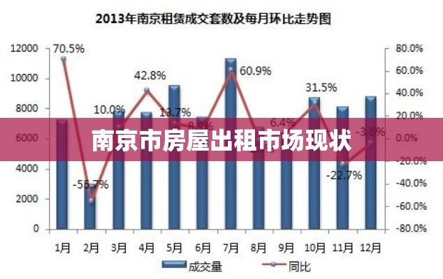 南京市房屋出租市场现状及未来发展趋势  第1张