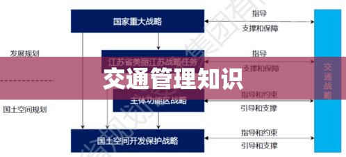 交通管理知识，构建高效安全城市交通体系的核心要素  第1张