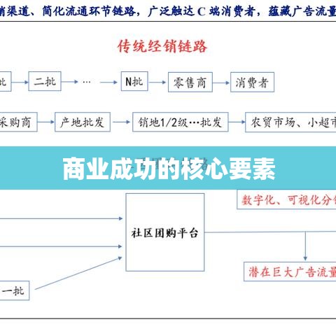 经销，商业成功的核心要素与关键路径  第1张