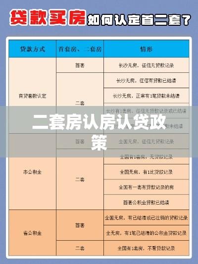 二套房认房认贷政策解读及其影响分析  第1张