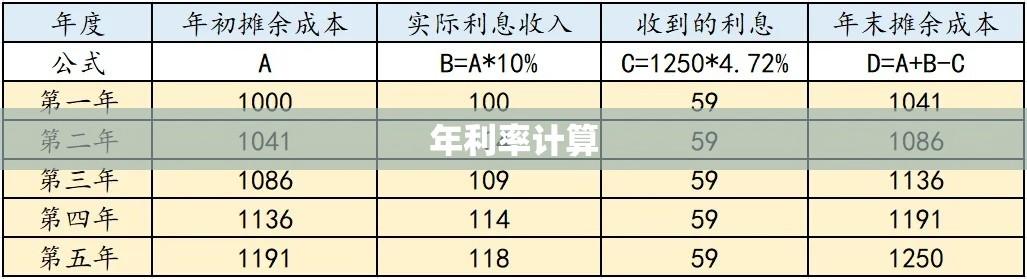 年利率计算，理解与应用指南  第1张