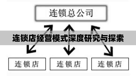 连锁店经营模式深度研究与探索  第1张