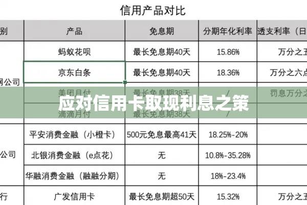 信用卡取现利息，深度解析及应对之策  第1张