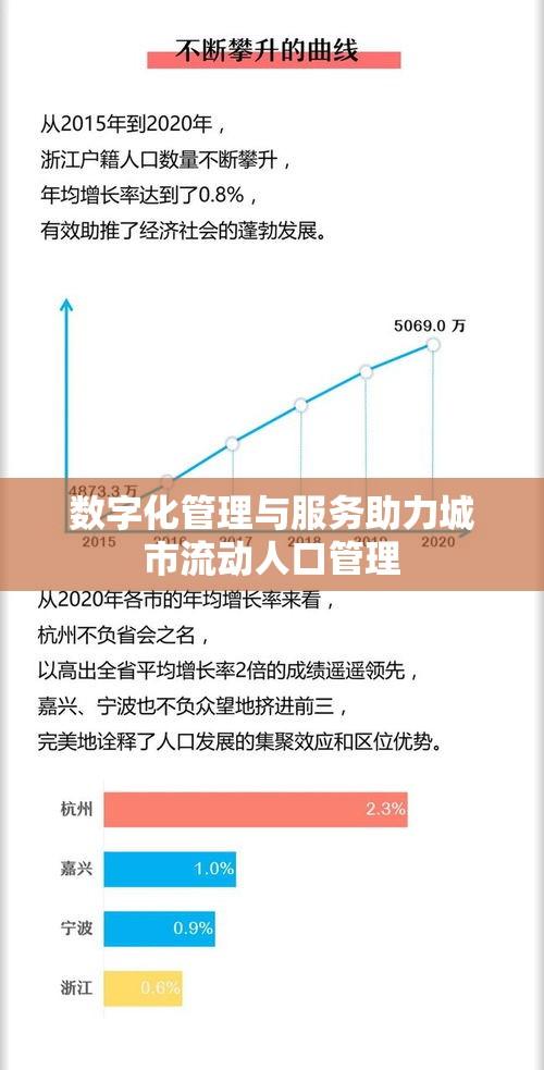 中山流动人口信息网，数字化管理与服务助力城市流动人口管理  第1张