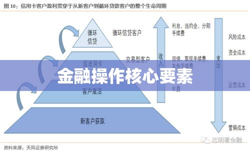 贴现息，金融操作中的核心要素解析  第1张