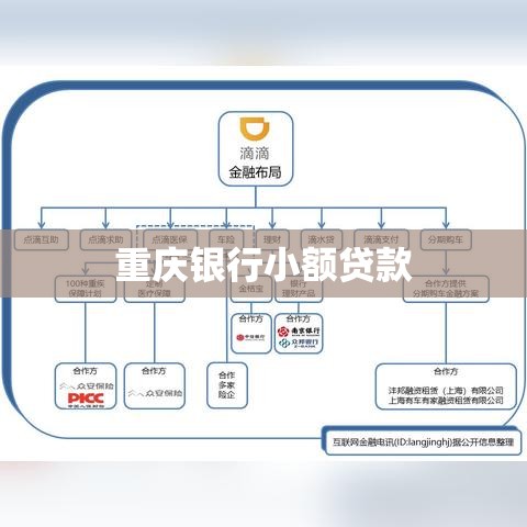 重庆银行小额贷款，助力个人与企业发展的金融伙伴  第1张