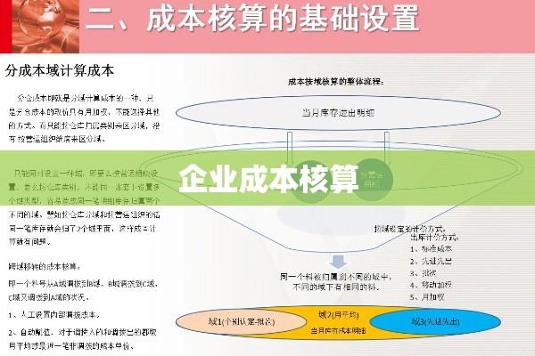 企业成本核算，核心内容及其面临的挑战  第1张