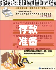 存款准备金率调整历程概览表  第1张