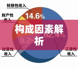 贫困家庭人均纯收入的主要构成因素解析  第1张