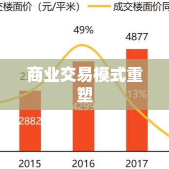 重塑商业交易模式，创新成交方式引领未来商业变革  第1张