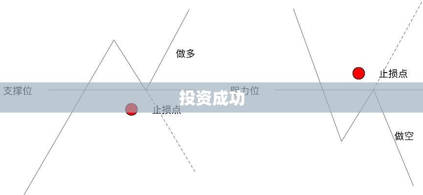 投资成功的关键，止损线的应用与重要性  第1张