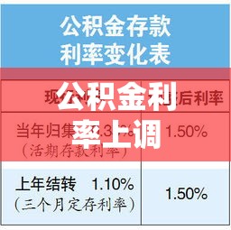 公积金利率上调的影响与应对策略探讨  第1张