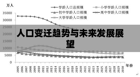 第六次人口普查揭示中国人口变迁新篇章，人口变迁趋势与未来发展展望  第1张