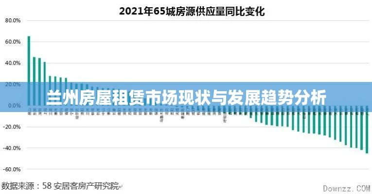 兰州房屋租赁市场现状与发展趋势分析  第1张