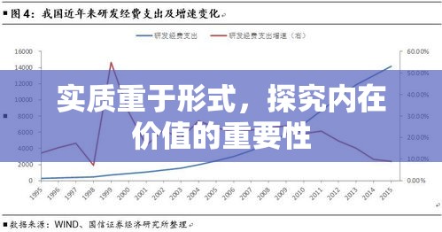 实质重于形式，探究内在价值的重要性  第1张