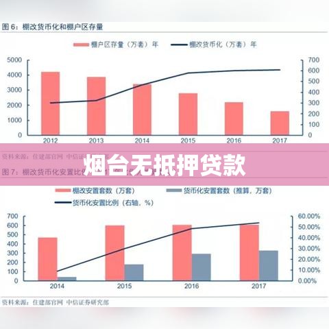 烟台无抵押贷款，解读、应用及注意事项全攻略  第1张