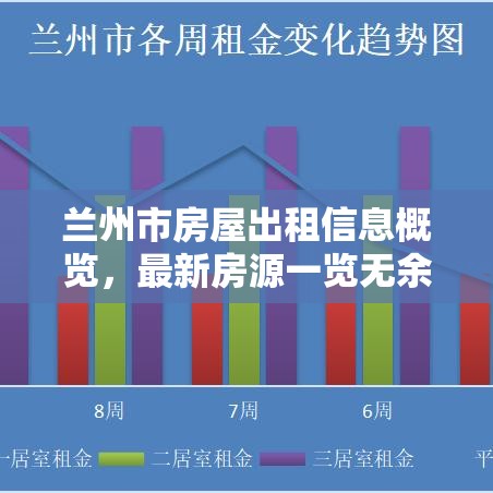 兰州市房屋出租信息概览，最新房源一览无余  第1张